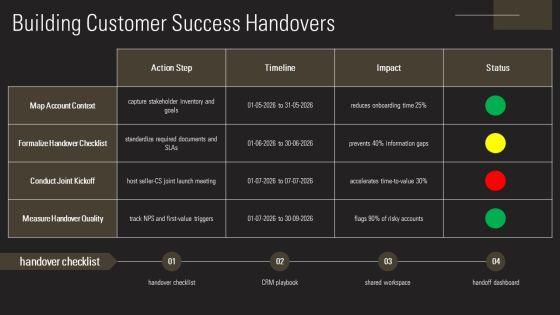 Personal Selling Process Steps PPT Example VM