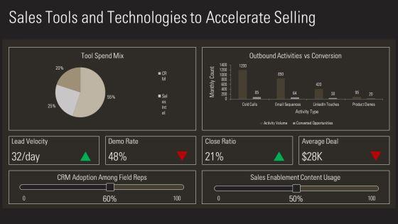 Personal Selling Process Steps PPT Example VM