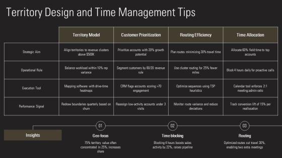 Personal Selling Process Steps PPT Example VM