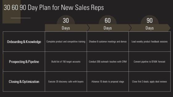 Personal Selling Process Steps PPT Example VM