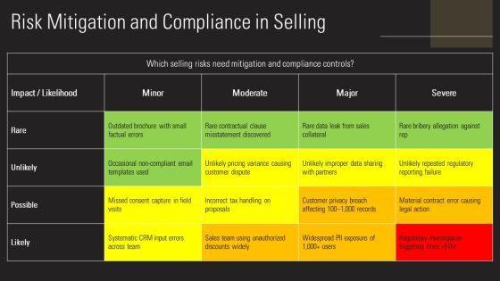Personal Selling Process Steps PPT Example VM
