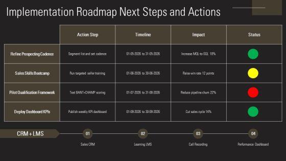 Personal Selling Process Steps PPT Example VM