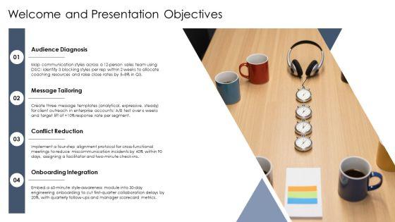 Personality Communication Styles PPT Information VM