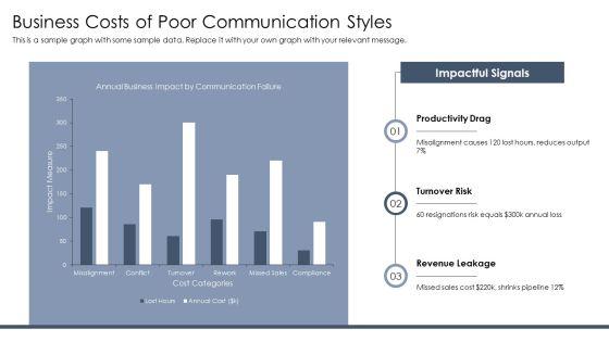 Personality Communication Styles PPT Information VM
