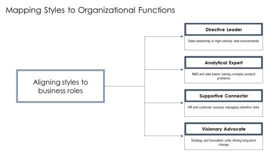 Personality Communication Styles PPT Information VM