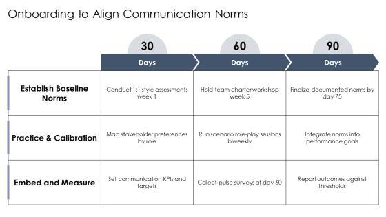 Personality Communication Styles PPT Information VM