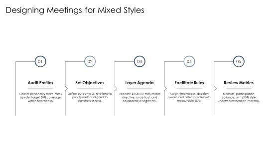 Personality Communication Styles PPT Information VM