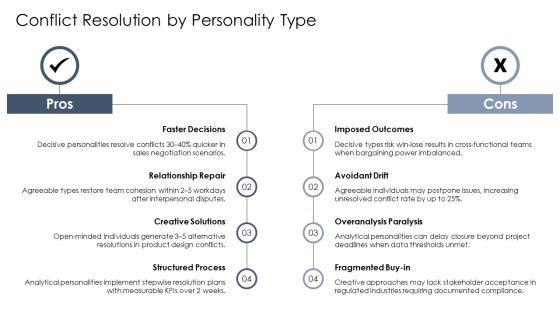 Personality Communication Styles PPT Information VM