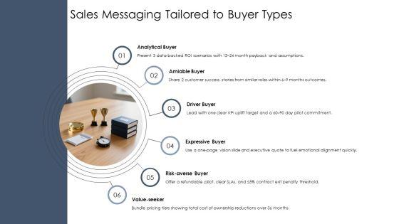 Personality Communication Styles PPT Information VM