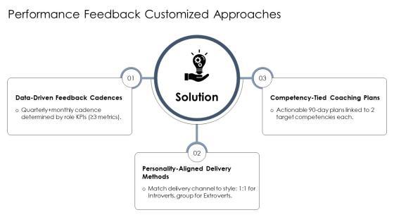 Personality Communication Styles PPT Information VM