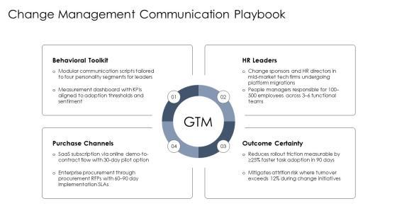 Personality Communication Styles PPT Information VM