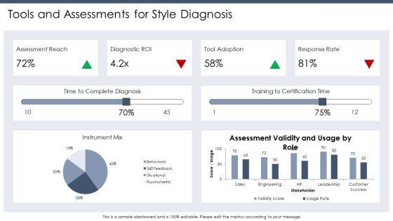 Personality Communication Styles PPT Information VM