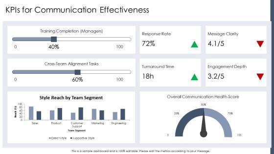 Personality Communication Styles PPT Information VM