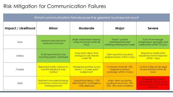Personality Communication Styles PPT Information VM