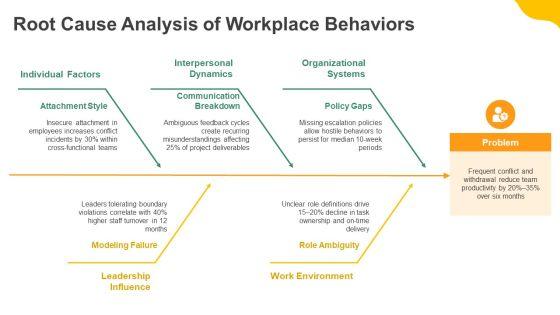 Personality Disorder PPT Template VM