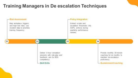 Personality Disorder PPT Template VM