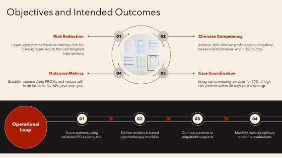 Personality Disorders PPT Presentation VM