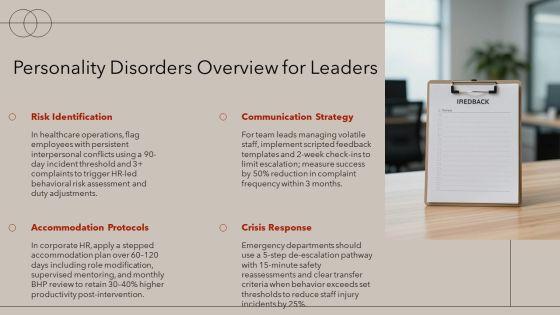 Personality Disorders PPT Presentation VM