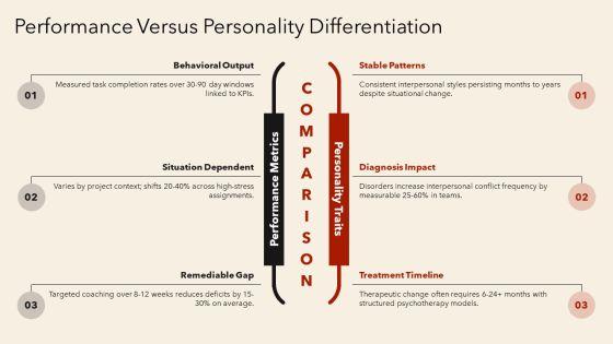 Personality Disorders PPT Presentation VM