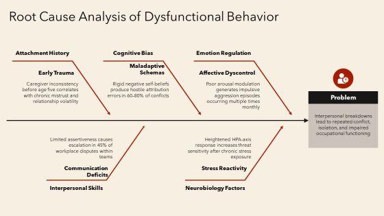 Personality Disorders PPT Presentation VM