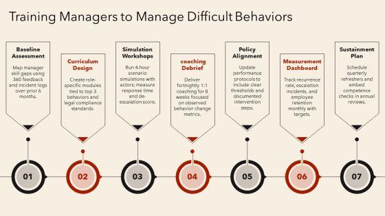 Personality Disorders PPT Presentation VM