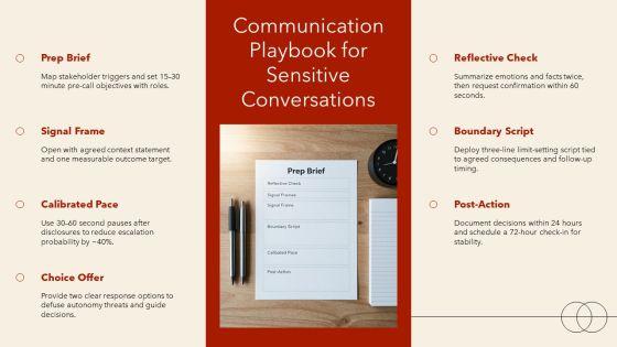 Personality Disorders PPT Presentation VM