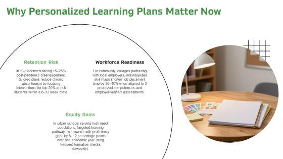 Personalized Learning Plan PPT Sample VM