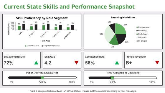 Personalized Learning Plan PPT Sample VM