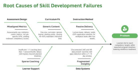 Personalized Learning Plan PPT Sample VM
