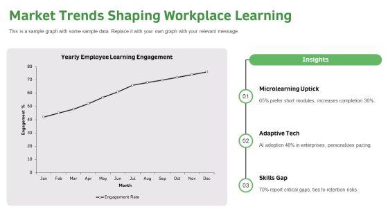 Personalized Learning Plan PPT Sample VM