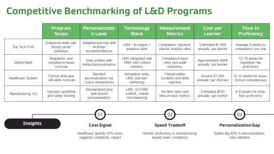 Personalized Learning Plan PPT Sample VM