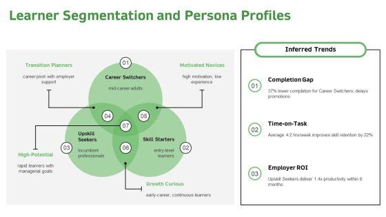 Personalized Learning Plan PPT Sample VM
