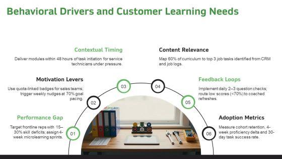 Personalized Learning Plan PPT Sample VM