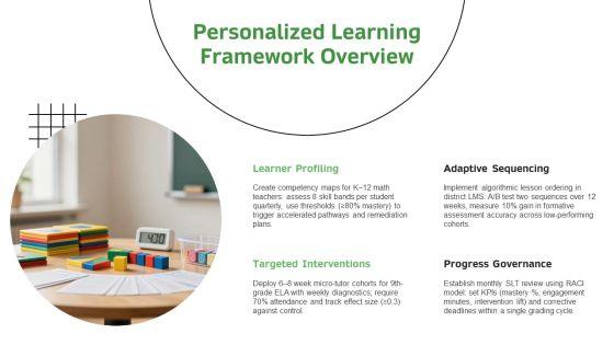 Personalized Learning Plan PPT Sample VM