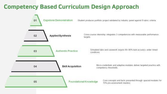 Personalized Learning Plan PPT Sample VM