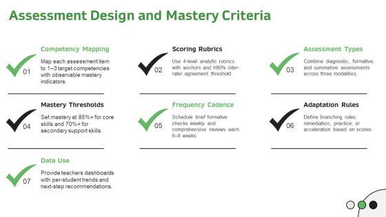 Personalized Learning Plan PPT Sample VM