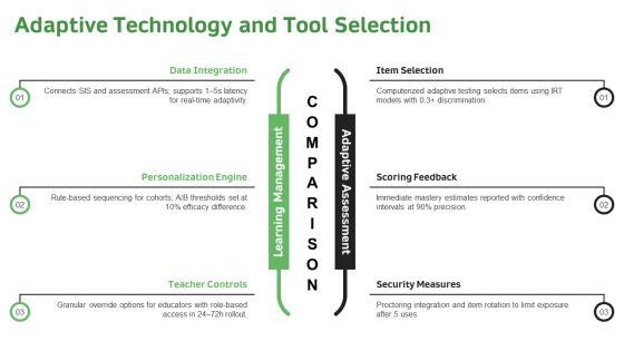 Personalized Learning Plan PPT Sample VM