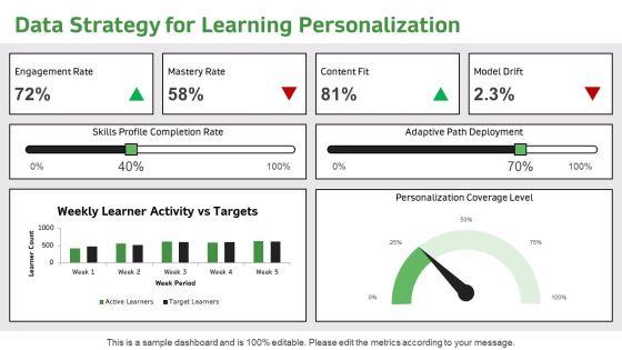 Personalized Learning Plan PPT Sample VM