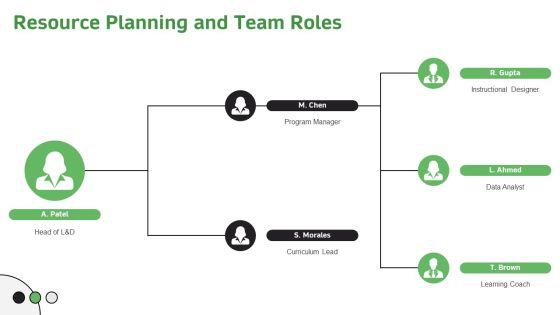 Personalized Learning Plan PPT Sample VM