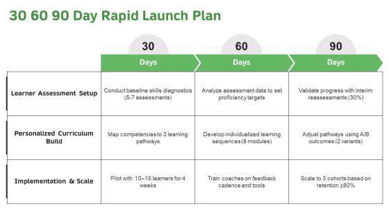 Personalized Learning Plan PPT Sample VM