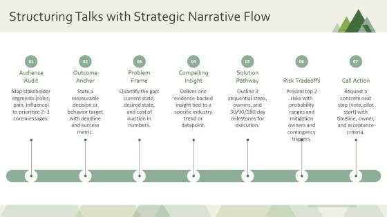 Persuasive Speaking PPT Mockup VM