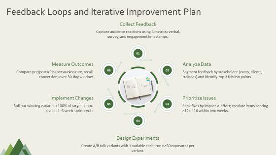 Persuasive Speaking PPT Mockup VM