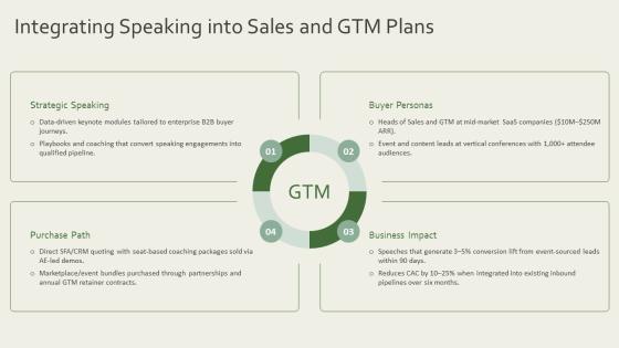 Persuasive Speaking PPT Mockup VM
