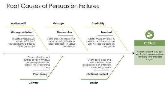 Persuasive Techniques PPT Mockup VM