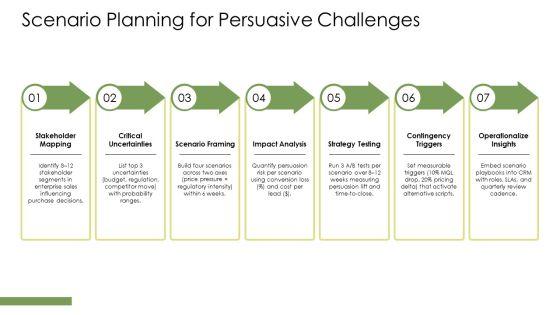 Persuasive Techniques PPT Mockup VM