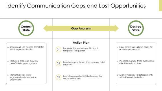 Persuasive Writing PPT Example VM