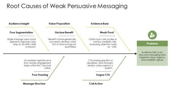 Persuasive Writing PPT Example VM