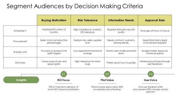 Persuasive Writing PPT Example VM
