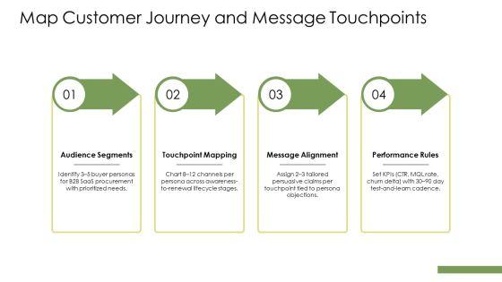 Persuasive Writing PPT Example VM