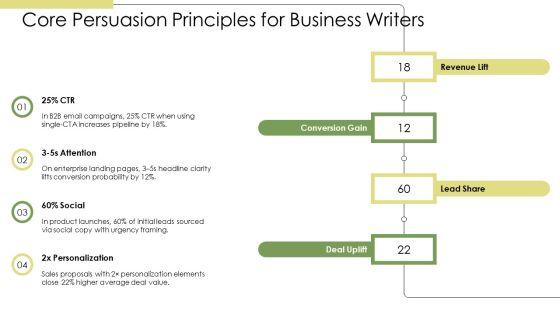Persuasive Writing PPT Example VM